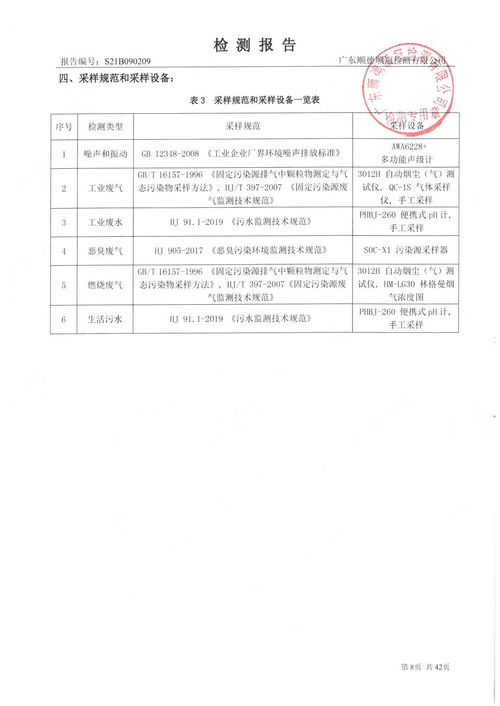 格蘭仕集團(tuán)2021年三季度環(huán)境保護(hù)監(jiān)測報告