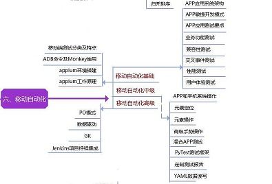 軟件測(cè)試外包仔和華為19級(jí)正式員工的差距到底在哪